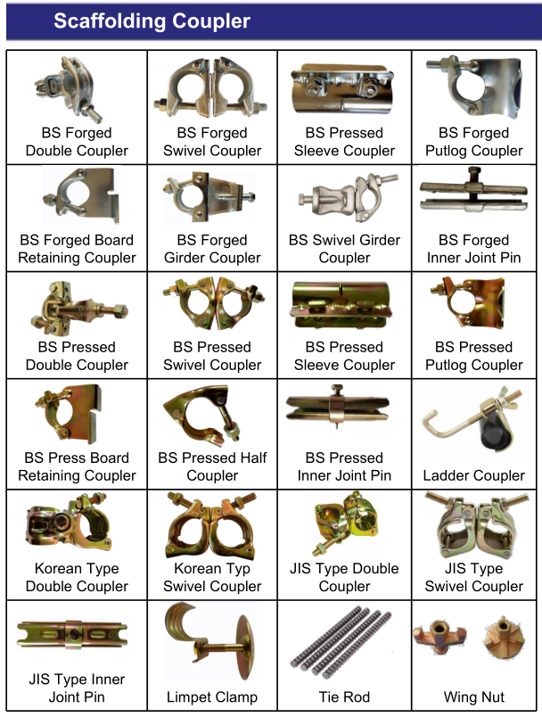 acopladores de andamios