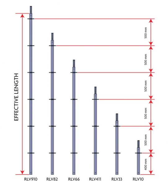 est&aacute;ndar de bloqueo de anillo 01
